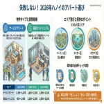 2026年版｜ハノイ賃貸アパート完全ガイド｜日本人向け長期滞在・契約・相場・エリア解説