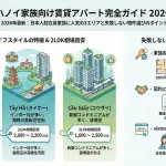 2026年版ハノイ賃貸アパート｜家族向け物件の選び方と人気エリア比較