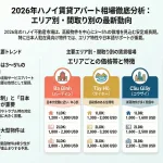 ハノイ賃貸アパート2026年相場徹底分析｜エリア別価格動向レポート
