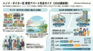 タイホー区のハノイ賃貸アパート完全ガイド｜日本人に人気の理由と2026年最新情報