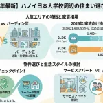 ハノイ日本人学校周辺のおすすめ賃貸アパート｜家族向け住宅ガイド2026