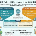 ハノイ賃貸アパート1LDK・2LDK完全比較｜日本人向け最適タイプはどれ？2026年版