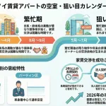 ハノイ賃貸アパートの空室が出やすい時期はいつ？2026年最新市場動向