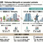 Vinhomes MetropolisとLancaster Luminaireを比較｜日本人向けハノイ賃貸アパート