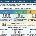 ハノイで日本人が住みやすいエリア比較｜賃貸アパート選び完全ガイド【2026年版】